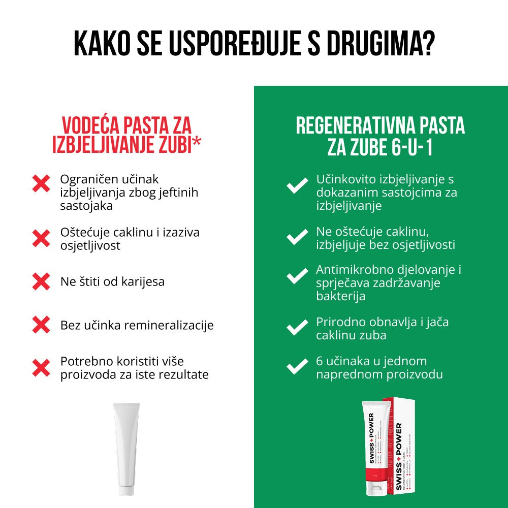 Regenerativna pasta za zube 6 u 1