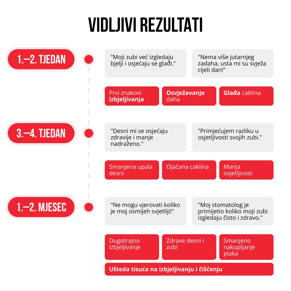 Regenerativna pasta za zube 6 u 1